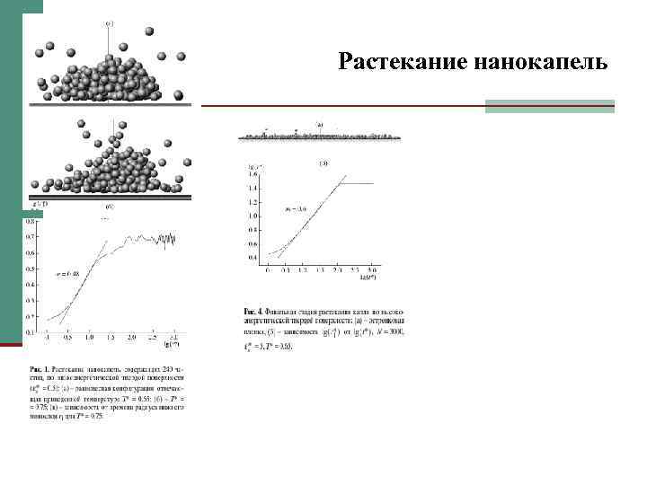 Растекание нанокапель 