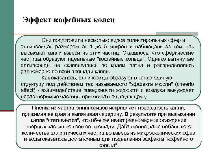 Эффект кофейных колец Они подготовили несколько видов полистирольных сфер и эллипсоидов размером от 1