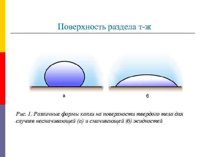 Отсутствуют тела или поверхности которые можно спроецировать в автокаде