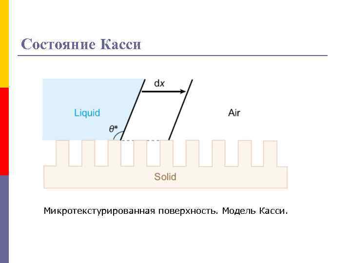 Состояние Касси Микротекстурированная поверхность. Модель Касси. 