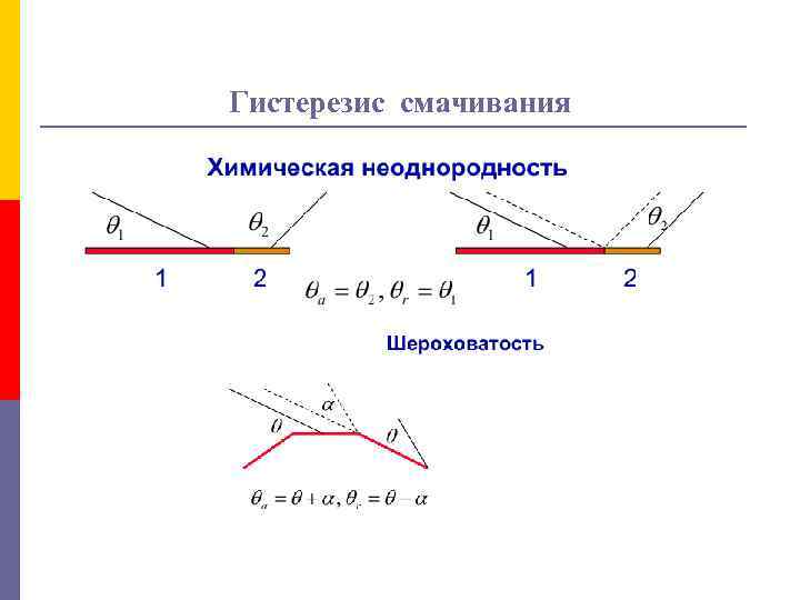Гистерезис смачивания 