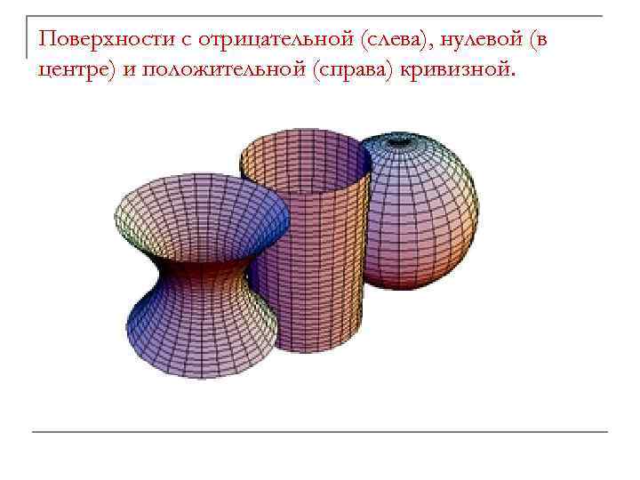 Поверхности с отрицательной (слева), нулевой (в центре) и положительной (справа) кривизной. 