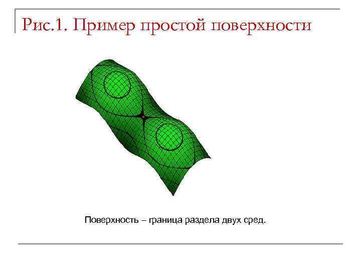 Рис. 1. Пример простой поверхности Поверхность – граница раздела двух сред. 