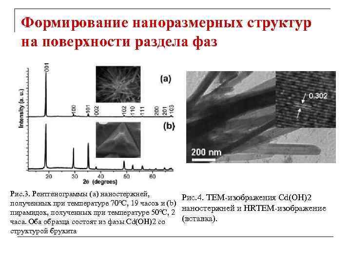 Формирование наноразмерных структур на поверхности раздела фаз Рис. 3. Рентгенограммы (a) наностержней, Рис. 4.