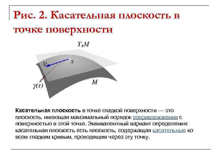 Рис. 2. Касательная плоскость в точке поверхности Касательная плоскость в точке гладкой поверхности —