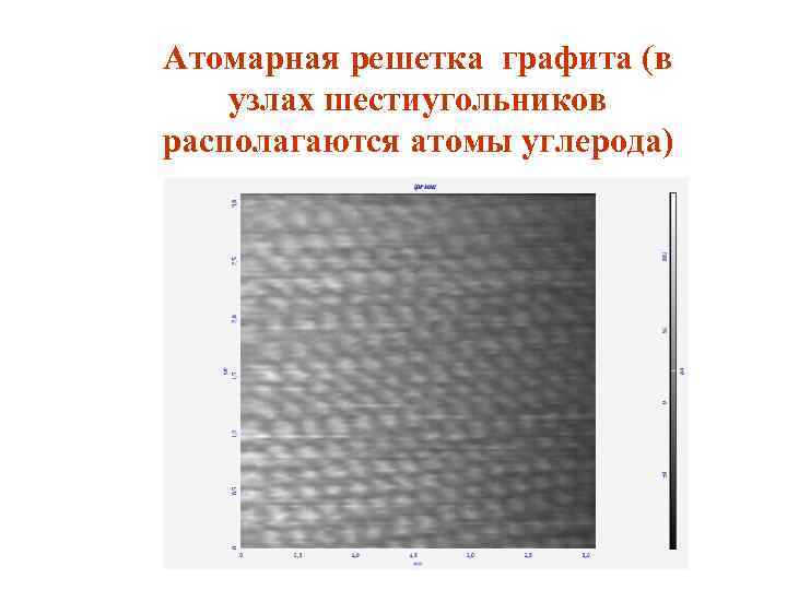 Атомарная решетка графита (в узлах шестиугольников располагаются атомы углерода) 