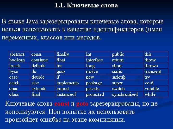 Значения опорных слов. Ключевые слова java. Ключевые слова языка. Зарезервированные слова java. Список ключевых слов java.