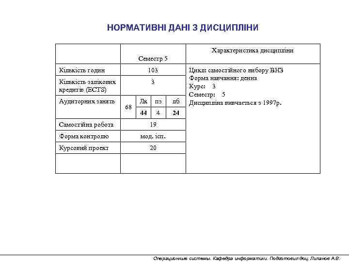 НОРМАТИВНІ ДАНІ З ДИСЦИПЛІНИ Характеристика дисципліни Семестр 5 Кількість годин 103 Кількість залікових кредитів