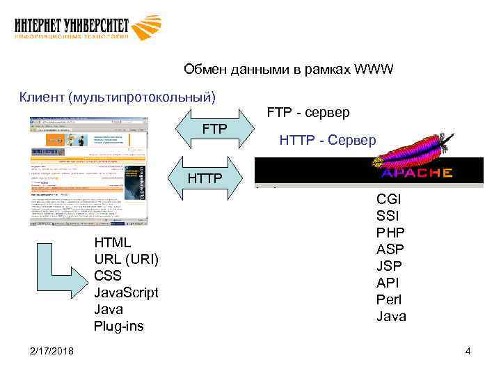 Обмен данными в рамках WWW Клиент (мультипротокольный) FTP - сервер HTTP - Сервер HTTP