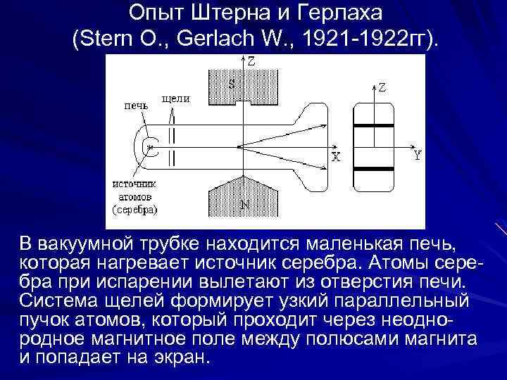 Опыт Штерна и Герлаха (Stern O. , Gerlach W. , 1921 -1922 гг). В