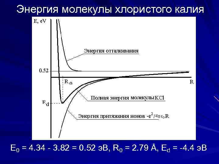 Энергия молекулы хлористого калия E 0 = 4. 34 - 3. 82 = 0.