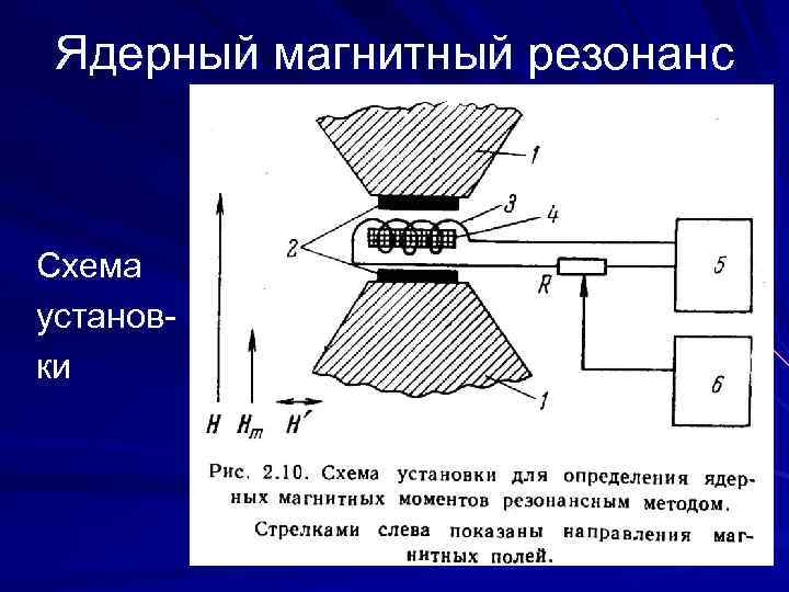 Блок схема ямр