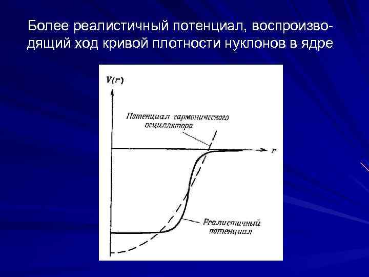 Более реалистичный потенциал, воспроизводящий ход кривой плотности нуклонов в ядре 