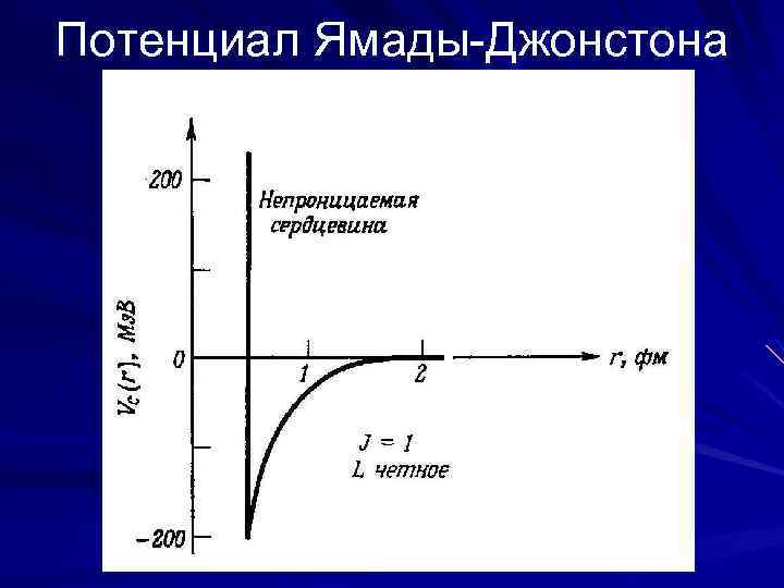 Потенциал Ямады-Джонстона 