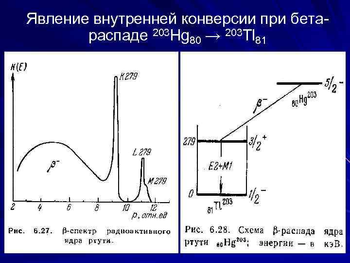 Явление внутренней конверсии при бетараспаде 203 Hg 80 → 203 Tl 81 