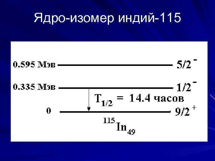 Ядро-изомер индий-115 