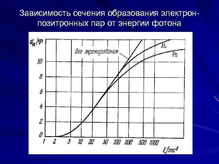 Зависимость сечения