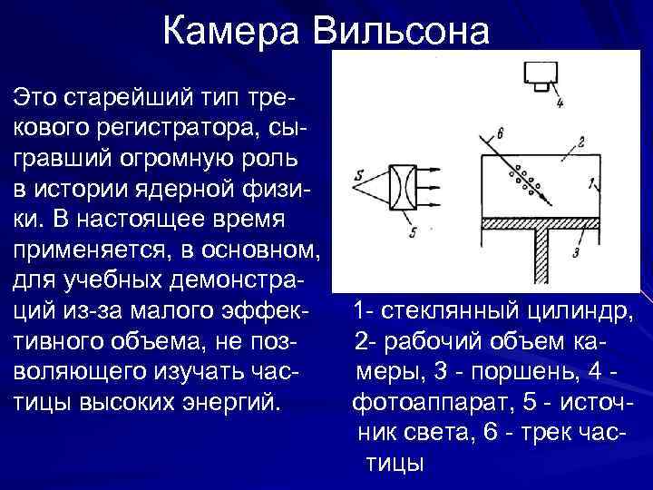 Камера Вильсона Это старейший тип трекового регистратора, сыгравший огромную роль в истории ядерной физики.