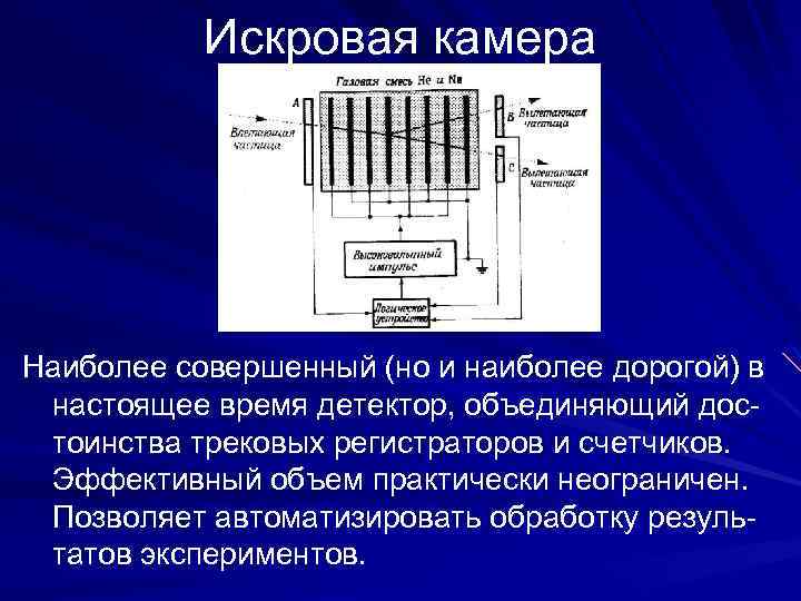 Искровая камера Наиболее совершенный (но и наиболее дорогой) в настоящее время детектор, объединяющий достоинства