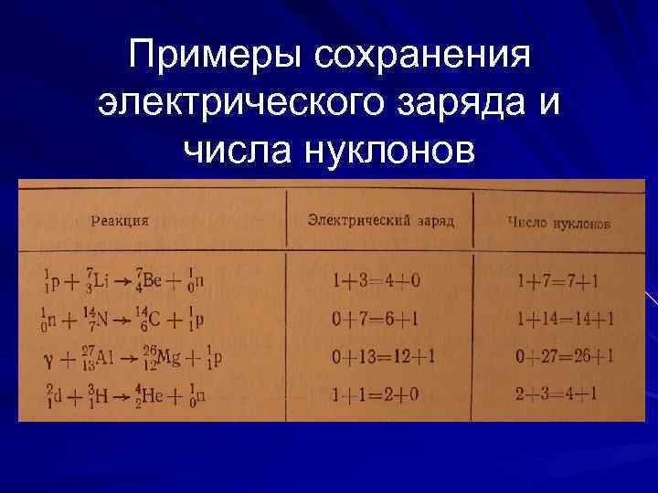 Примеры сохранения электрического заряда и числа нуклонов 