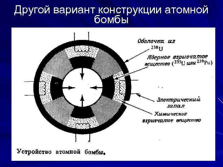 Другой вариант конструкции атомной бомбы 