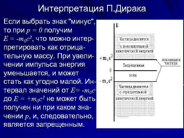 Интерпретация П. Дирака Если выбрать знак 