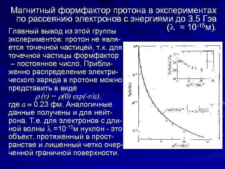 Магнитный формфактор протона в экспериментах по рассеянию электронов с энергиями до 3. 5 Гэв