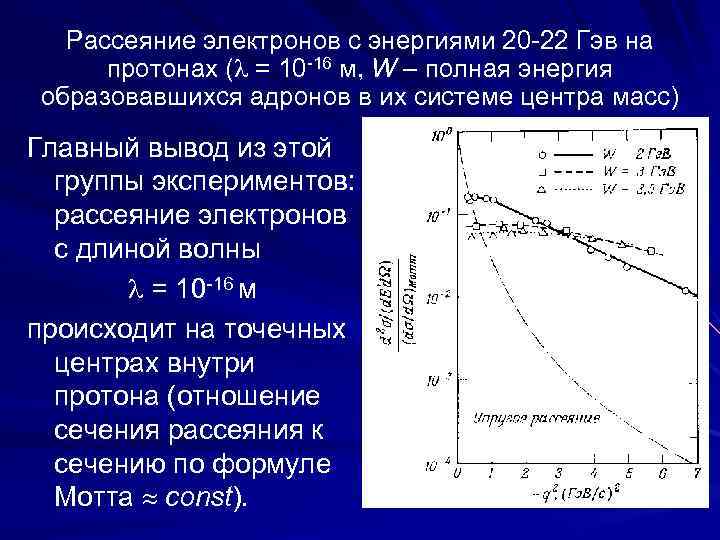 Рассеяние электронов с энергиями 20 -22 Гэв на протонах ( = 10 -16 м,