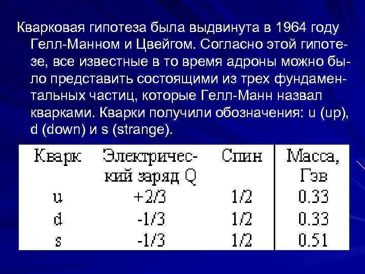 Кварковая гипотеза была выдвинута в 1964 году Гелл-Манном и Цвейгом. Согласно этой гипотезе, все