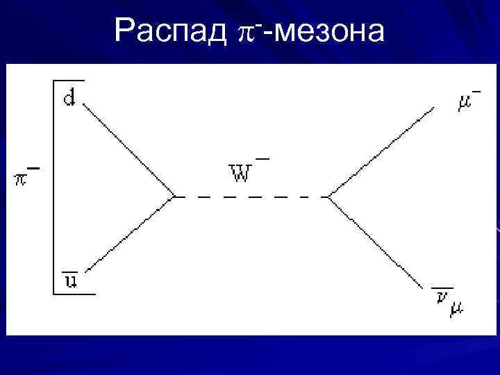 Распад --мезона 