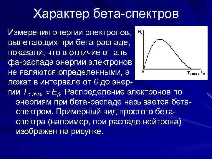 Характер бета спектров Измерения энергии электронов, вылетающих при бета распаде, показали, что в отличие