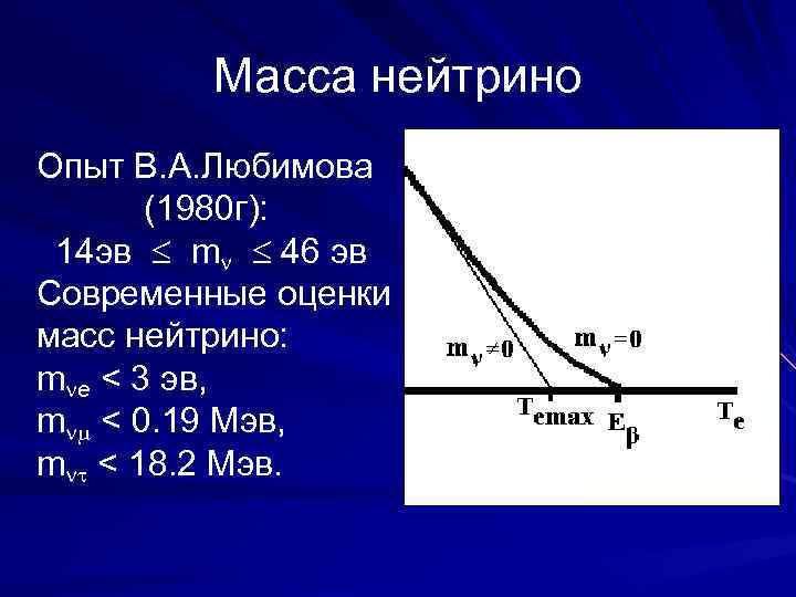 Масса нейтрино Опыт В. А. Любимова (1980 г): 14 эв m 46 эв Современные