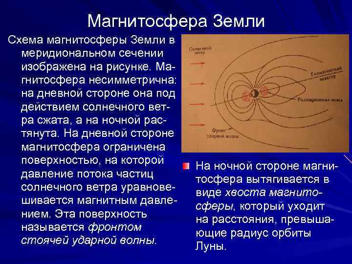 Магнитосфера Земли Схема магнитосферы Земли в меридиональном сечении изображена на рисунке. Магнитосфера несимметрична: на