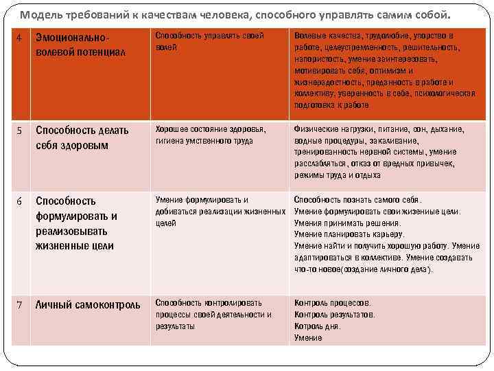 Достиг реализации