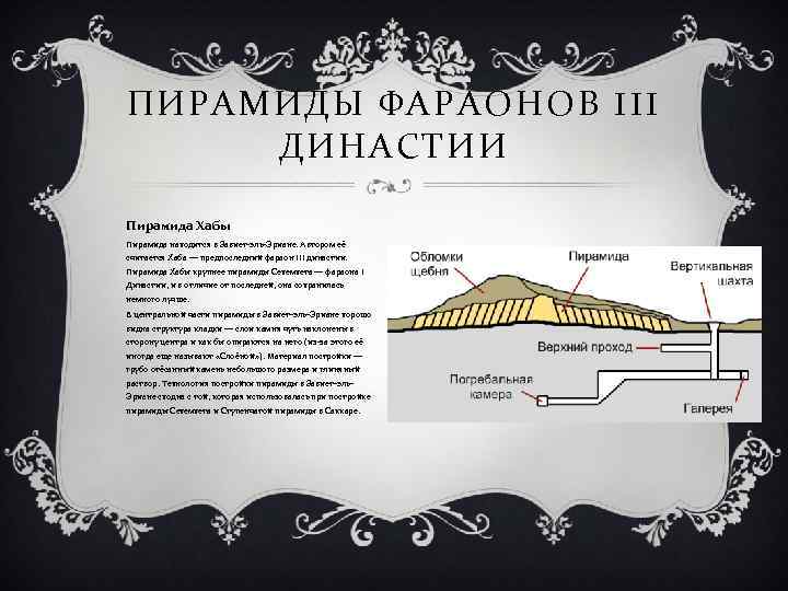 ПИРАМИДЫ ФАРАОНОВ III ДИНАСТИИ Пирамида Хабы Пирамида находится в Завиет-эль-Эриане. Автором её считается Хаба