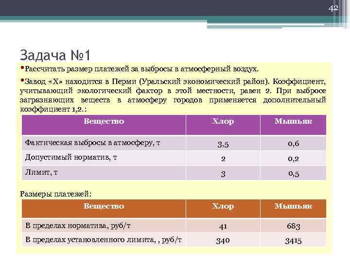 42 Задача № 1 Рассчитать размер платежей за выбросы в атмосферный воздух. Завод «X»