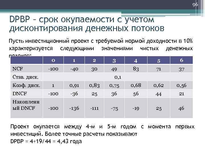 Срок окупаемости проекта с учетом дисконтирования калькулятор