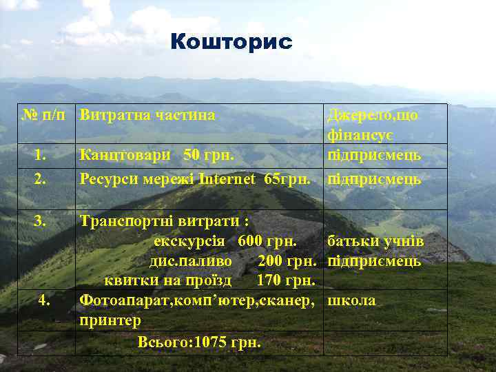 Кошторис № п/п Витратна частина 1. 2. 3. 4. Джерело, що фінансує Канцтовари 50