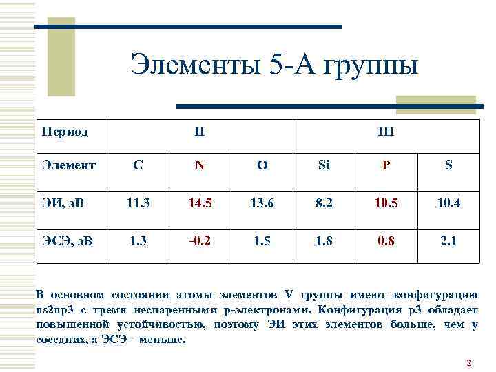 Группа и период