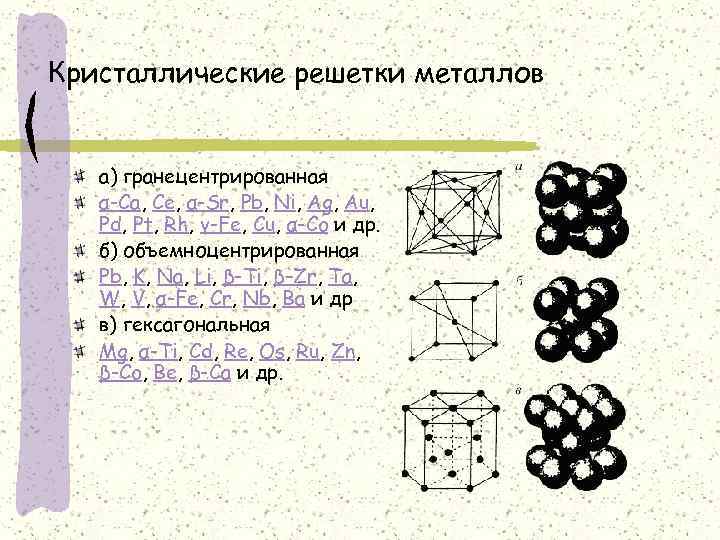 Кристаллические решетки металлов а) гранецентрированная α-Ca, Ce, α-Sr, Pb, Ni, Ag, Au, Pd, Pt,