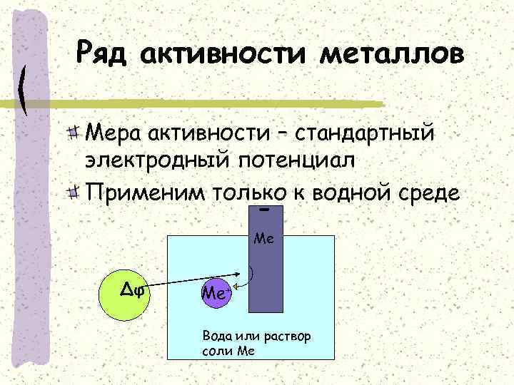 Ряд активности металлов Мера активности – стандартный электродный потенциал Применим только к водной среде