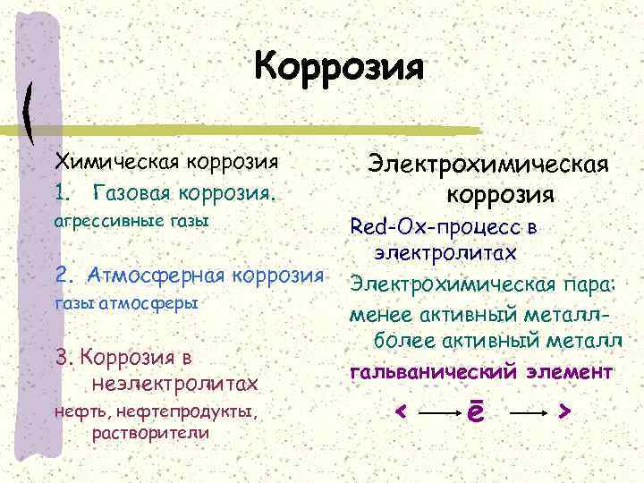 Коррозия Химическая коррозия 1. Газовая коррозия. агрессивные газы 2. Атмосферная коррозия газы атмосферы 3.