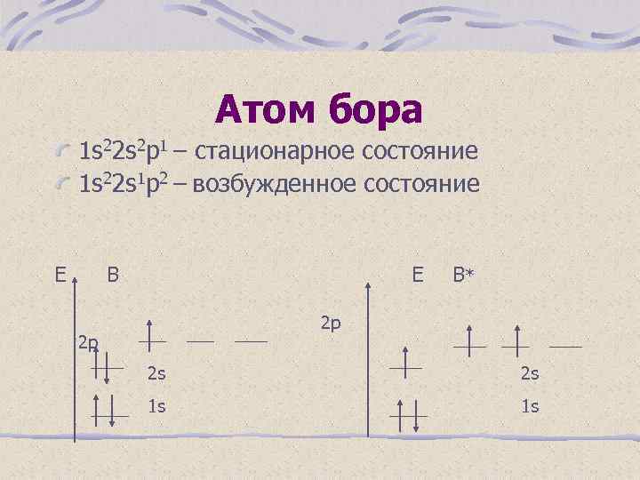 Атом бора 1 s 22 s 2 p 1 – стационарное состояние 1 s