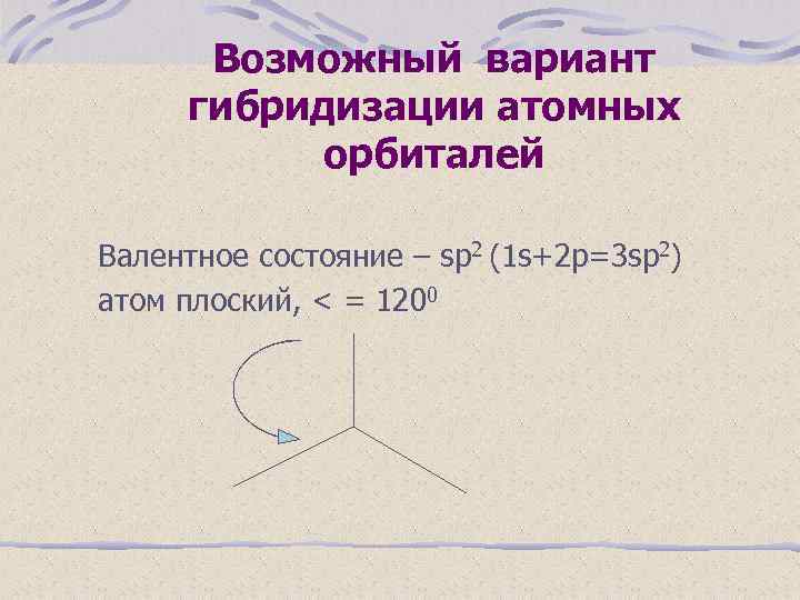 Возможный вариант гибридизации атомных орбиталей Валентное состояние – sp 2 (1 s+2 p=3 sp