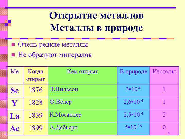 Открытие металлов Металлы в природе n n Очень редкие металлы Не образуют минералов Ме