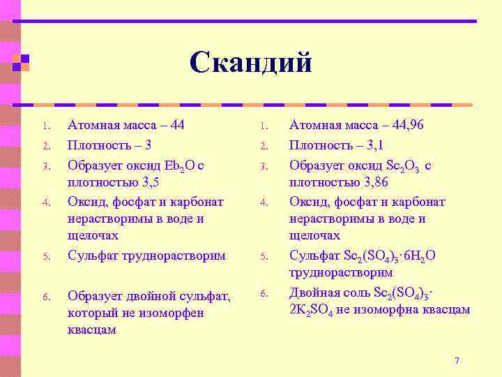 Характеристика скандия по плану