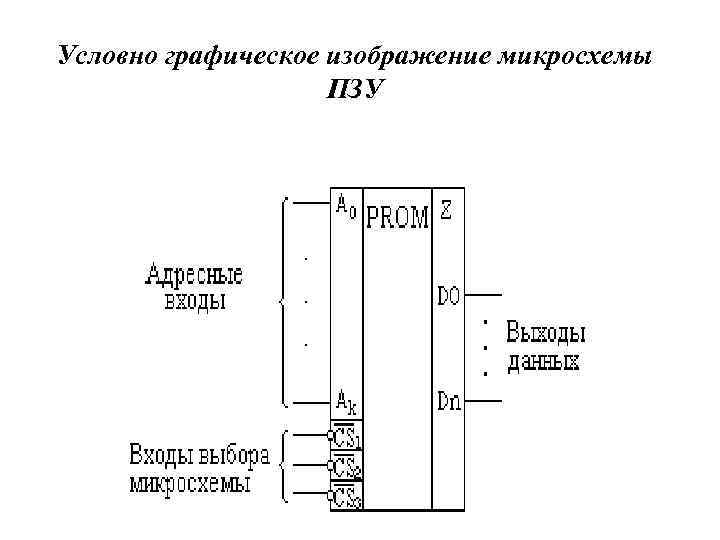 Условно графическое изображение микросхемы ПЗУ 