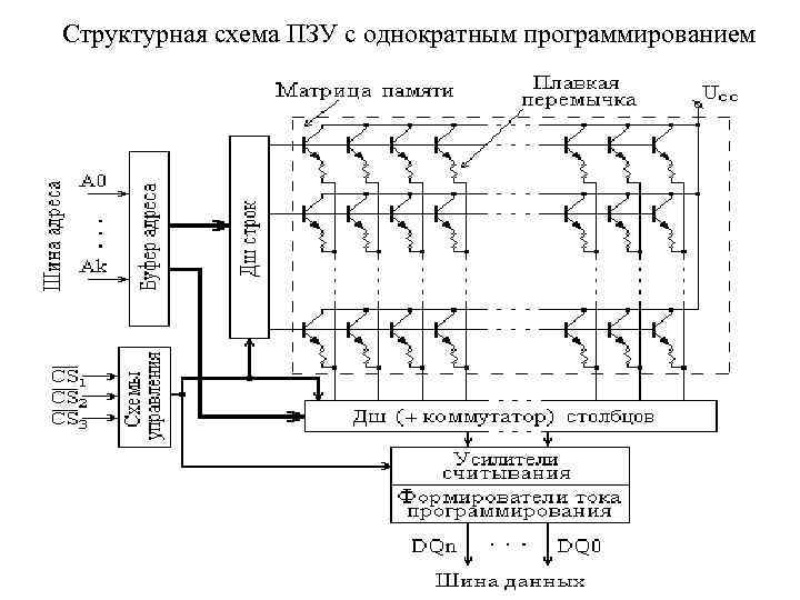 Структурная схема пзу