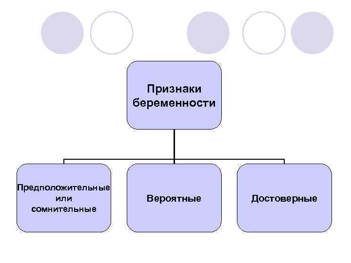 Признак репродуктивного метода