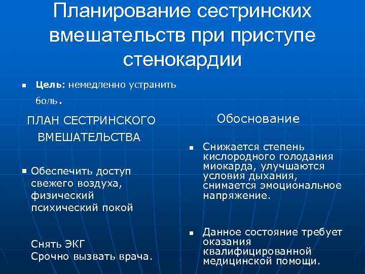 План сестринских вмешательств при боли